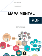 Mapa Mental Lenguaje y Comunicación