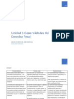 Unidad 1 Generalidades Del Derecho Penal