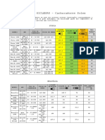 Tabela de Gicleurs Carburadores Solex Fusca PDF Free