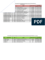 RENOVASI PRASARANA