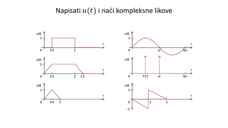 041 Laplasova Transformacija - Primeri 2020 | PDF