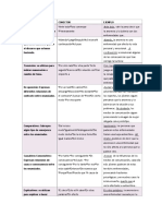 Lista de Conectivos