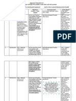 Alignment Table Artifact 1