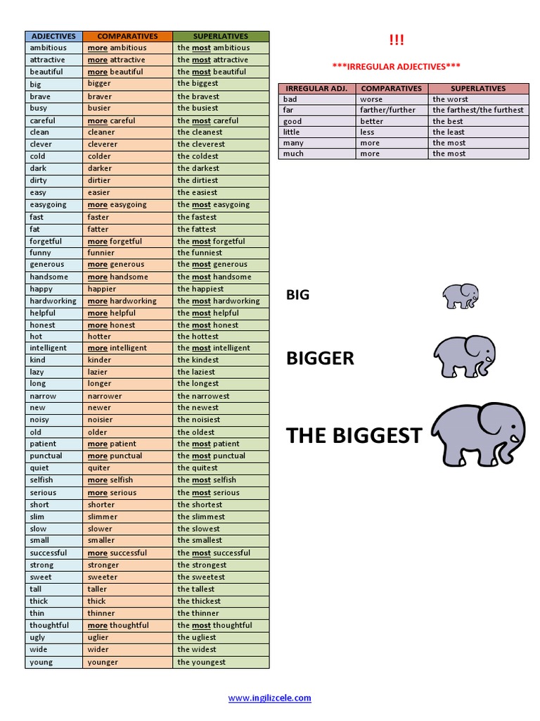 Comparatives Superlatives List | Download Free PDF | Language Mechanics ...