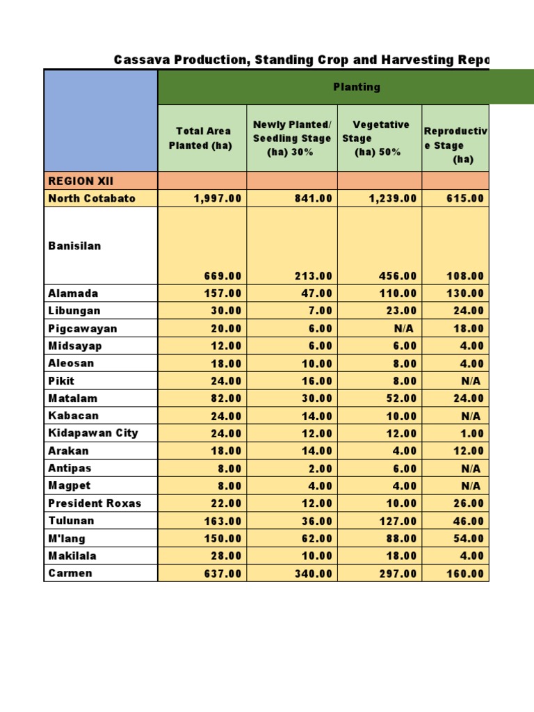 PH North Cot. PDF Crops Agriculture