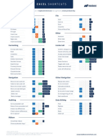 EXCEL SHORTCUTS MASTERY