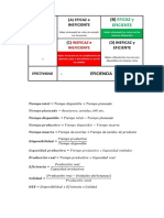 Eficiencia Vrs Eficacia