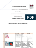 Cuadro Integrativo Signos y Síntomas