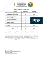 Top 10 Mortality and Morbidity