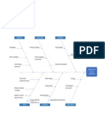 Diagrama de Ishikawa Pablo Marín