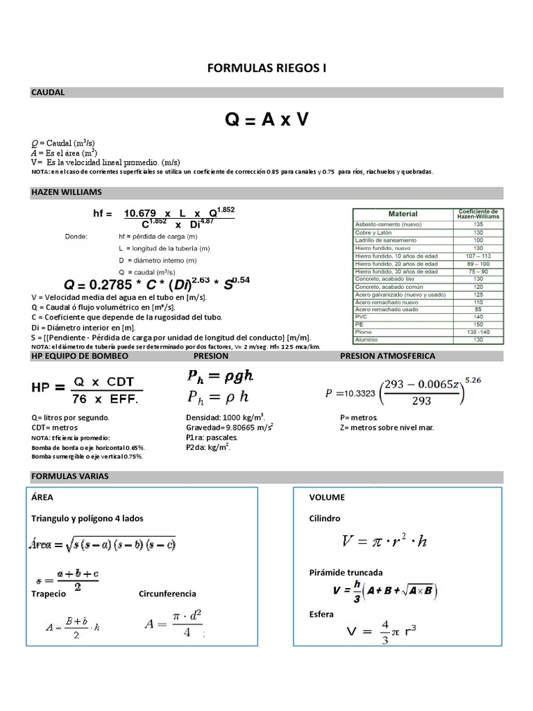 Formulas Varias Riegos 2015 | PDF | Evapotranspiración | Ciencias de la ...