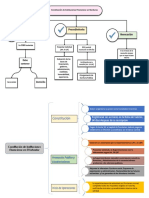 Mapas Conceptuales Bancario