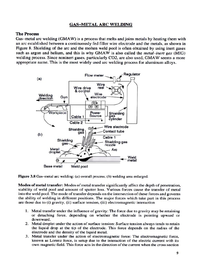 Gas-Metal Arc Welding Process Explained | PDF | Construction | Welding
