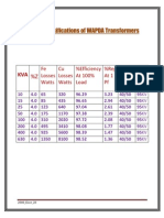 Technical Specifications of WAPDA Transformers