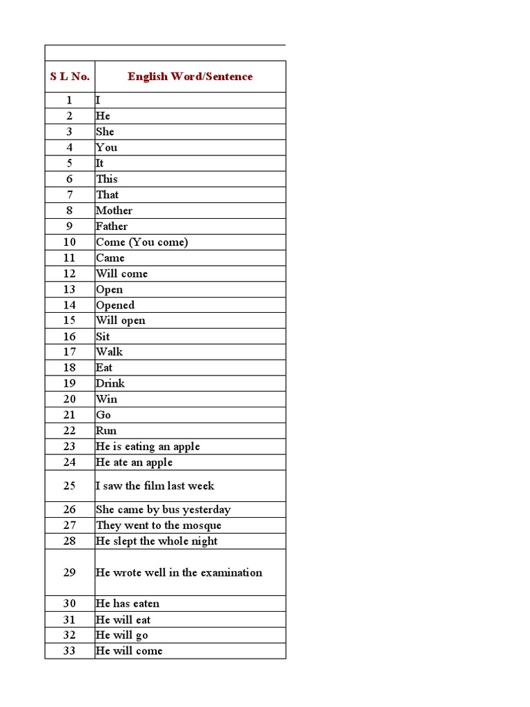 DAILY USE ENGLISH WORDS WITH KANNADA MEANING PDF FREE DOWNLOAD intelligence overview