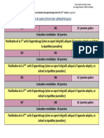 Planification Des Apprentissages-5ème