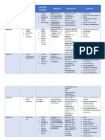 Tabla Neurotransmisores