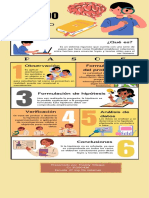 Infografía Del Método Científico