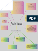 Mapa Mental Semana 2 Fonetica Frances