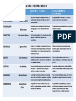 Cuadro Comparativo Corrientes Psicológicas