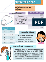 OXIGENOTERAPIA Equipos de Administracion