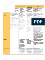 Cuadro Comparativo de Las Teorias.