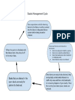 Stacks Management Cycle