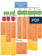 Introducción A La Teoría de Sistema