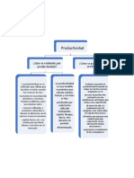 Mapa Conceptual Zaida