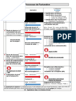 Processus de Facturation 2021