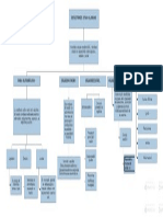 Organigrama Fundamentos de Derecho