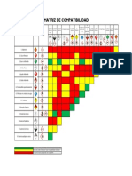 Matriz de Sustancias Quimicas