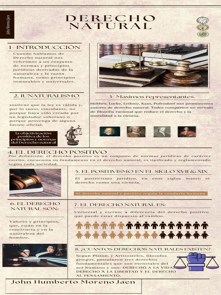 Infografia Del Derecho Natural | PDF | La Ley natural | Teorías filosóficas