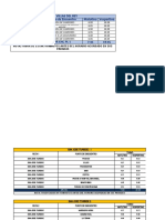 Rutas San Jose y Emqro 2022-2