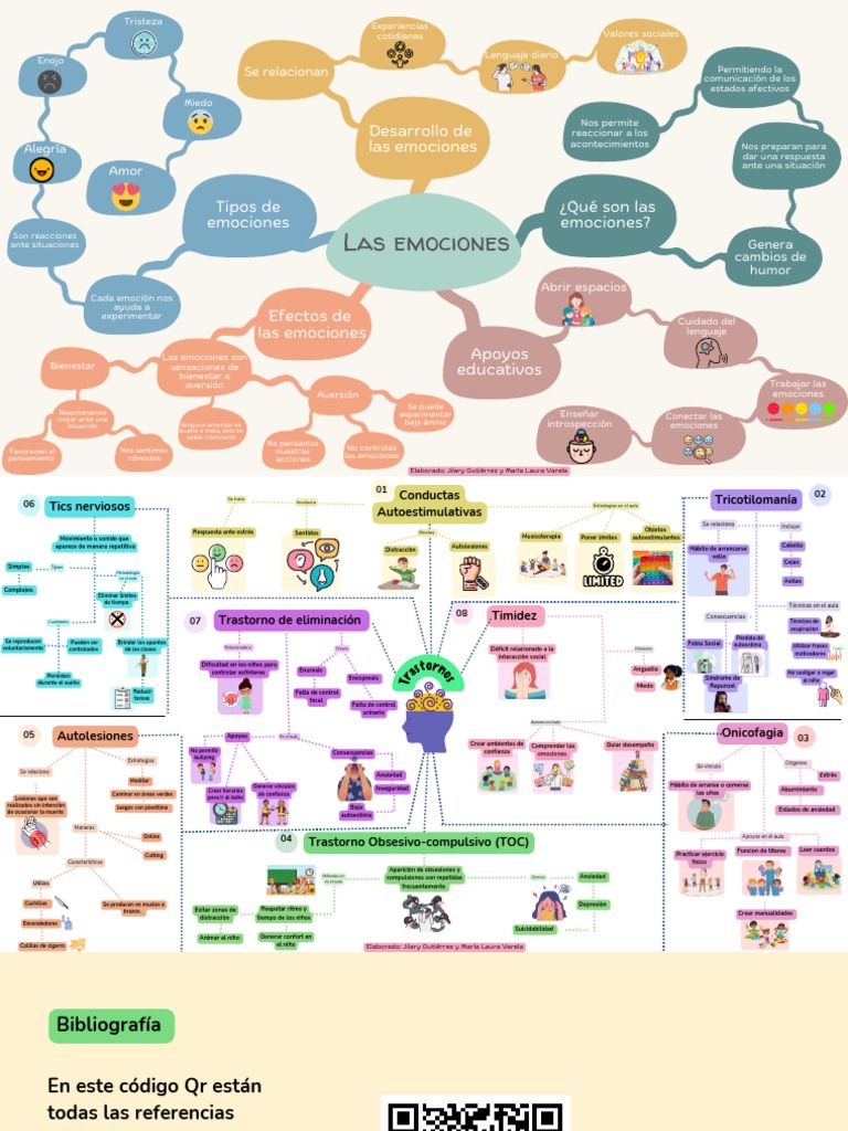 Mapa Mental de las Emociones para Niños | PDF | Las emociones ...