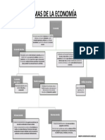 Ramas de La Economia