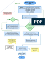 Diagrama de Flujo SALUD PUBLICA