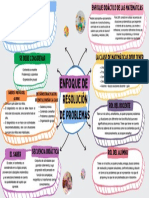 Esquema Mapa Conceptual Doodle Multicolor