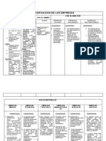 Cuadro Comparativo de Clasificacion de Las Empresas 2