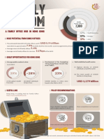 Family Wisdom A Family Office Hub in HK - FSDC - Infographic