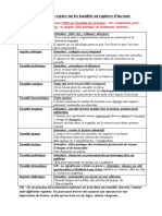 Fiche-Repère Tonalités Des Textes