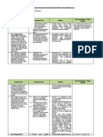 Analisis Keterkaitan KI Dan KD Dengan IPK Dan Materi Pembelajaran