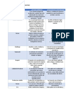 Tarea 3 Toyota