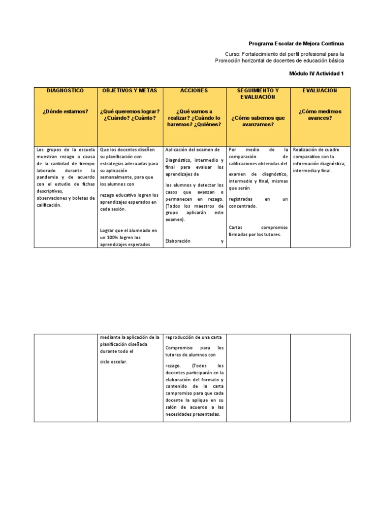 Formato Programa Escolar de Mejora Continua | PDF | Evaluación | Prueba ...