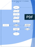 Diagrma de Flujo LOGIN 1.1