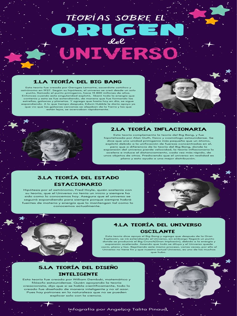 Infografía: Teorías del Origen del Universo | PDF | Universo | Big Bang
