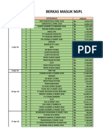 Berkas Masuk MJPL