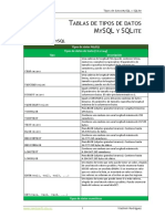 3.1 Tablas de Tipos de Datos