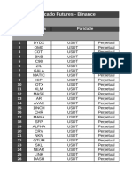 Moedas para Operar No Mercado Futures Da Binance