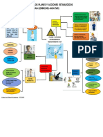 Mapa Mental Respecto A Los Planes y Acciones Establecidos en Medio Ambiente y SST GA3-220601501-AA3-EV01